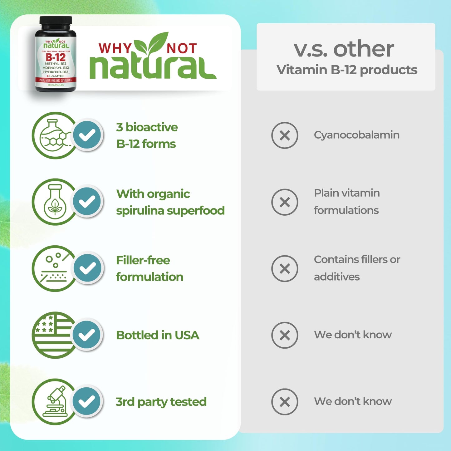 Why Not Natural Vitamin B12 5000 mcg Supplement with Methylcobalamin, Adenosylcobalamin and Hydroxy B12 Complex with Methylfolate 1000 mcg, L-5-MTHF, Made with Organic Spirulina 60 Capsules