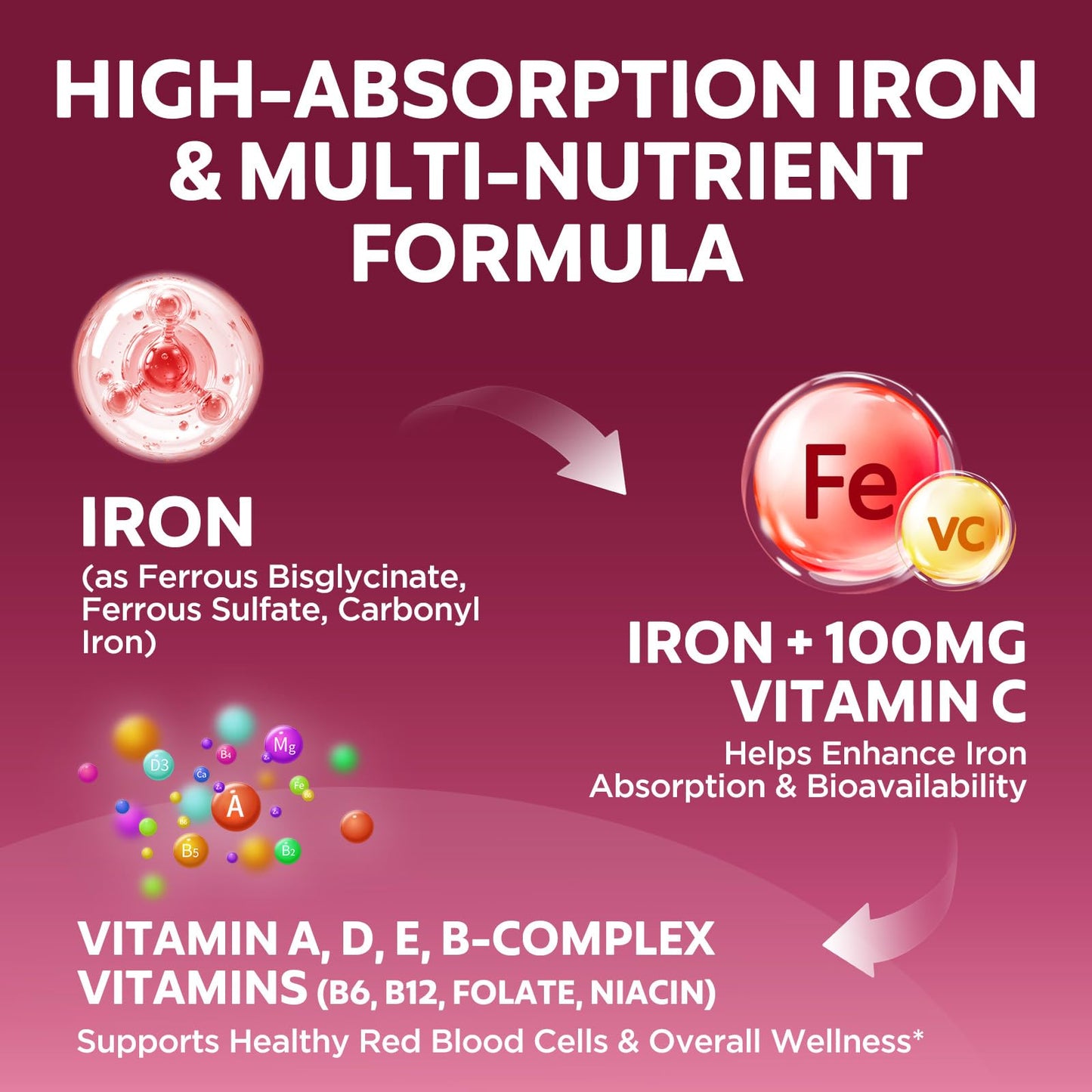 CNCHEF 65mg Iron Gummies with Multivitamin, 60 Gummies