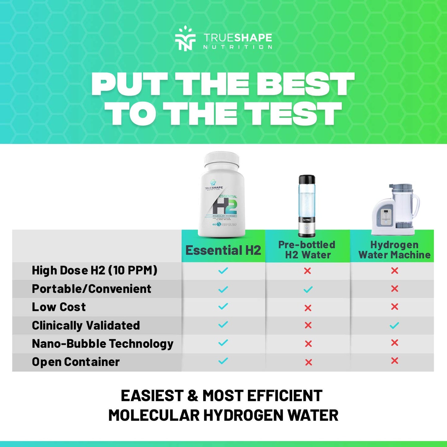 TrueShape Nutrition Essential H2 Fizzy Molecular Hydrogen Tablets for Water Nutritional Supplement, Effervescent Tablets, 60 Tablets