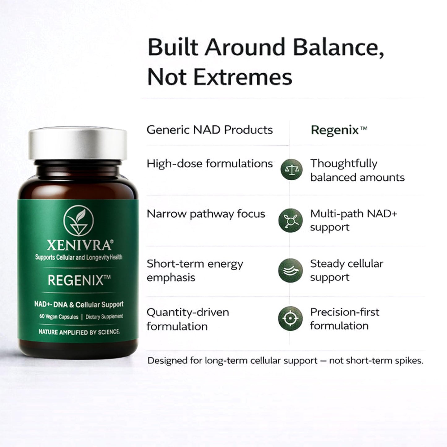Xenivra Nature Regenix NAD+ Supplement Capsule, 60 Capsules
