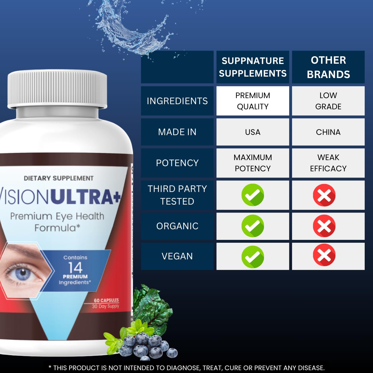 SuppNature VisionUltra+ Eye Health Support Supplement Capsules, 180 Capsules