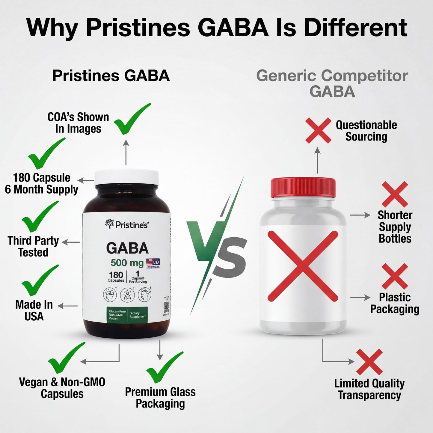 PRISTINE'S GABA 500mg Sleep Quality Support Supplement, 180 Capsules