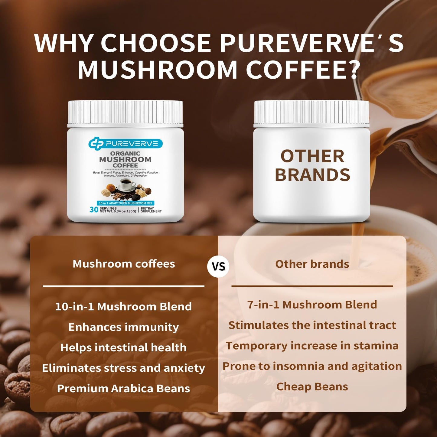 Pureverve Organic Mushroom Coffee Instant Powder, 10 Mushroom Powder Blend, 6.34 Ounce