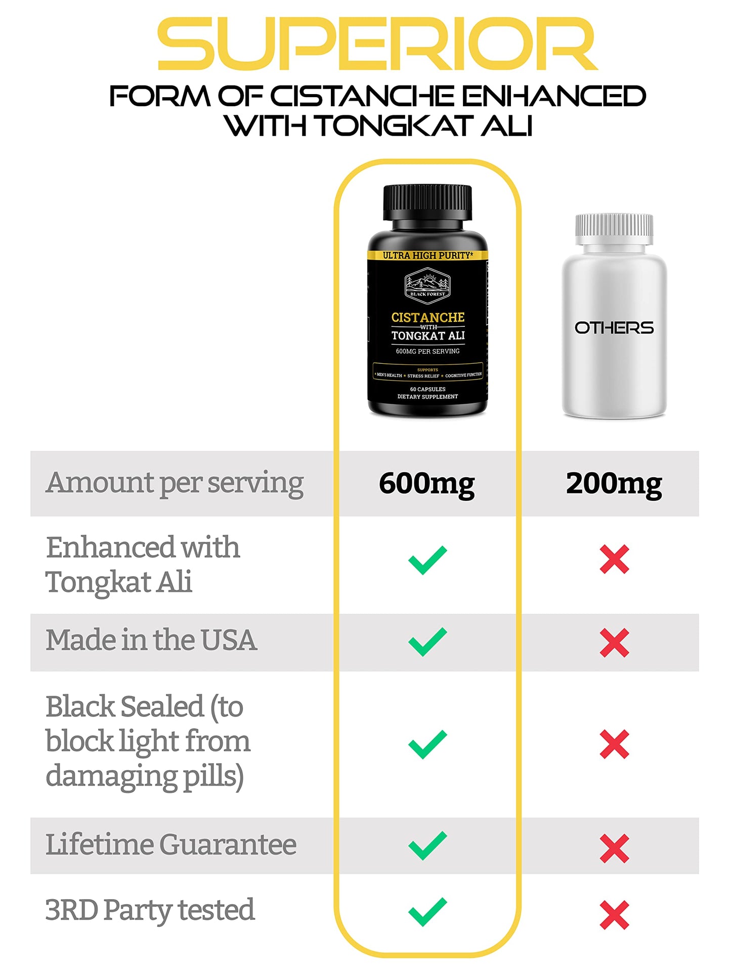 Black Forest Cistanche Tubulosa & Tongkat Ali Capsules 60 Count