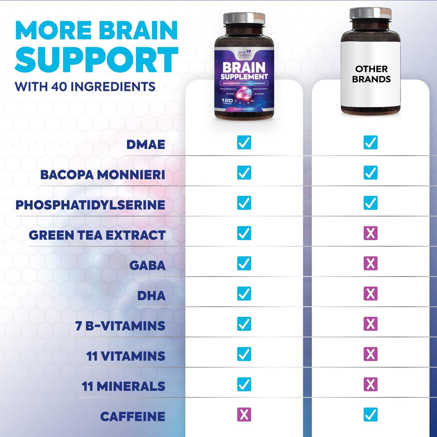 Health Nutrition Naturals Brain Memory Supplement 120 Capsules