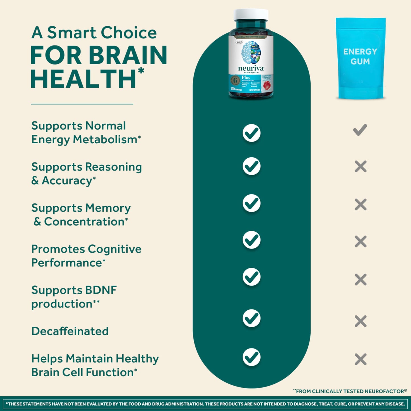 NEURIVA Plus Brain Supplements for Memory and Focus Gummy, 50 Count