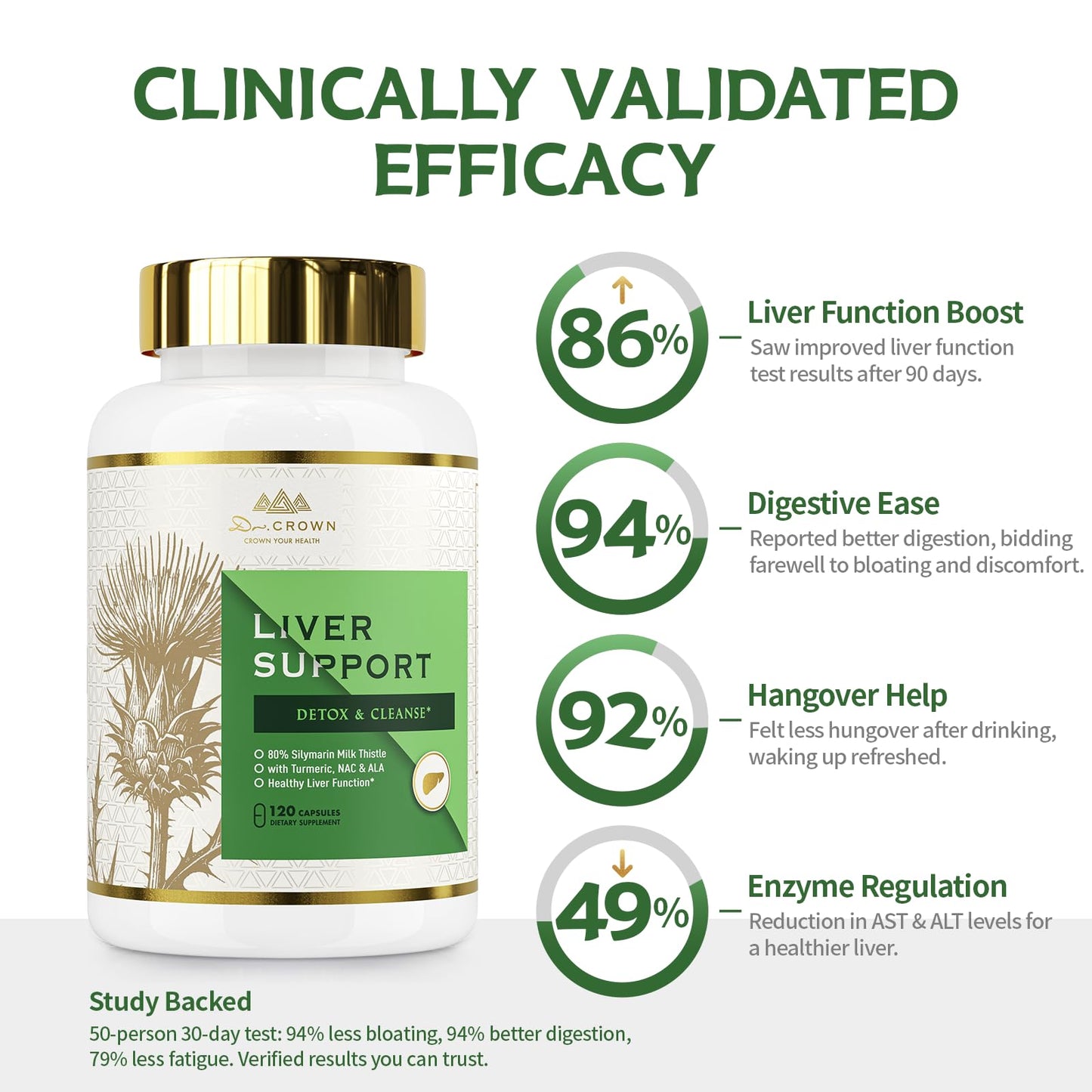 DR. CROWN Milk Thistle Capsule 360 Count for Liver Cleanse Detox & Repair, with NAC, Artichoke, Turmeric & Dandelion