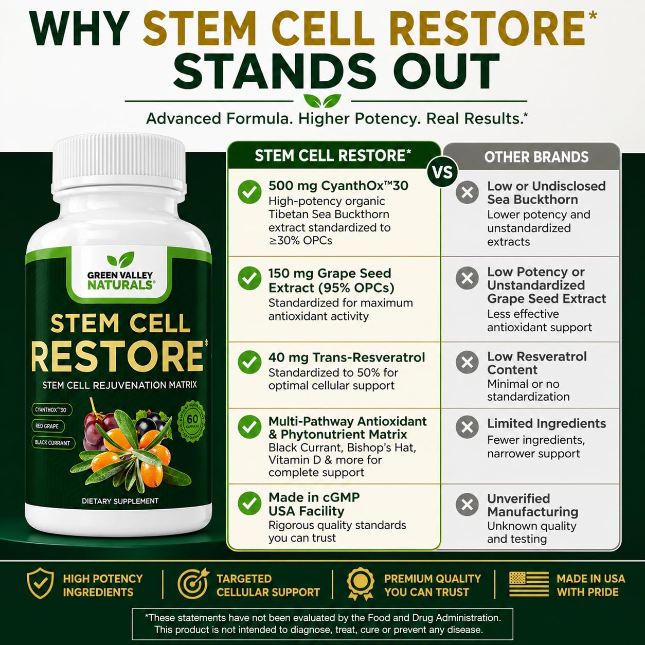 Green Valley Naturals Stem Cell Restore – Cellular Health Support Supplement with CYANTHOX™30, Sea Buckthorn, Black Currant, Grape Seed & Resveratrol, 60 Capsules