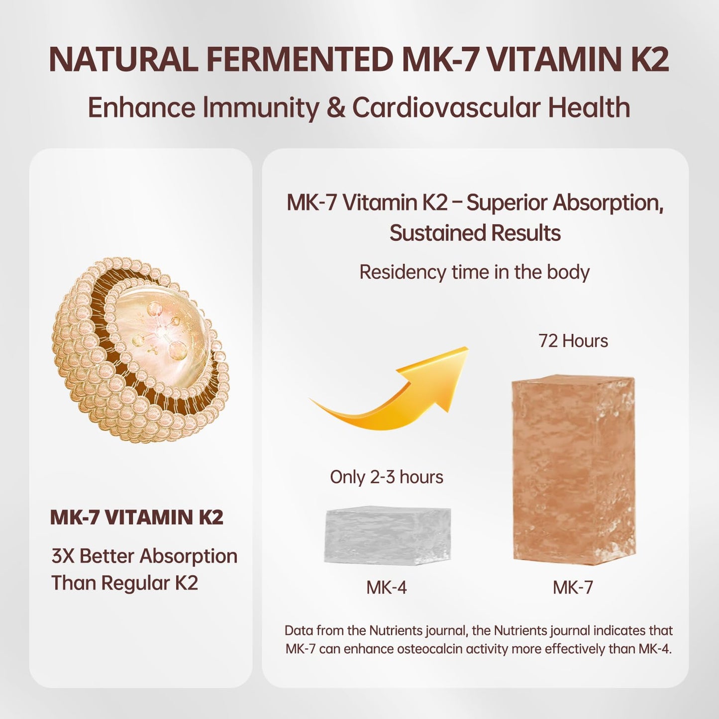 QVQ Vitamin D3 10000 IU + K2 200 mcg Softgels with Virgin Coconut Oil, 300 Count
