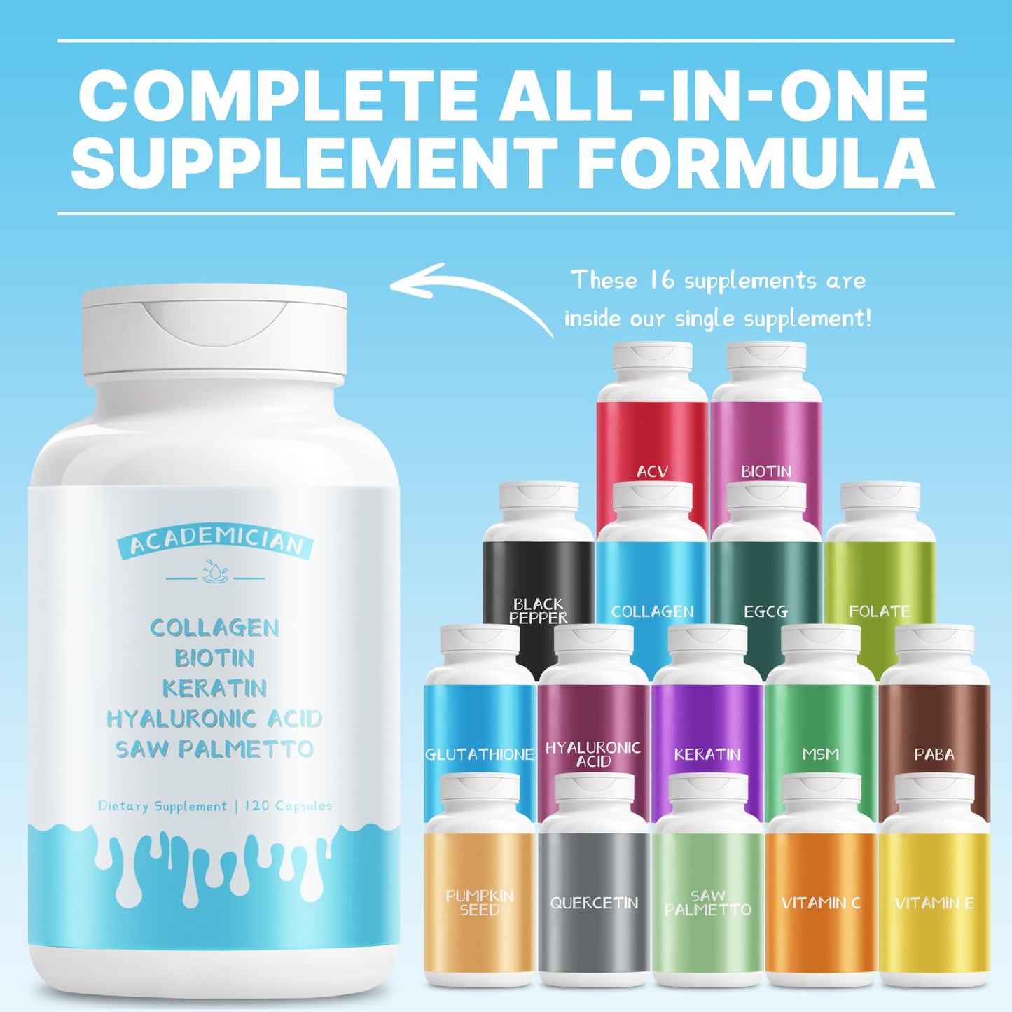 ACADEMICIAN Collagen with Biotin, Keratin, Hyaluronic Acid, Saw Palmetto Supplement Capsules 120