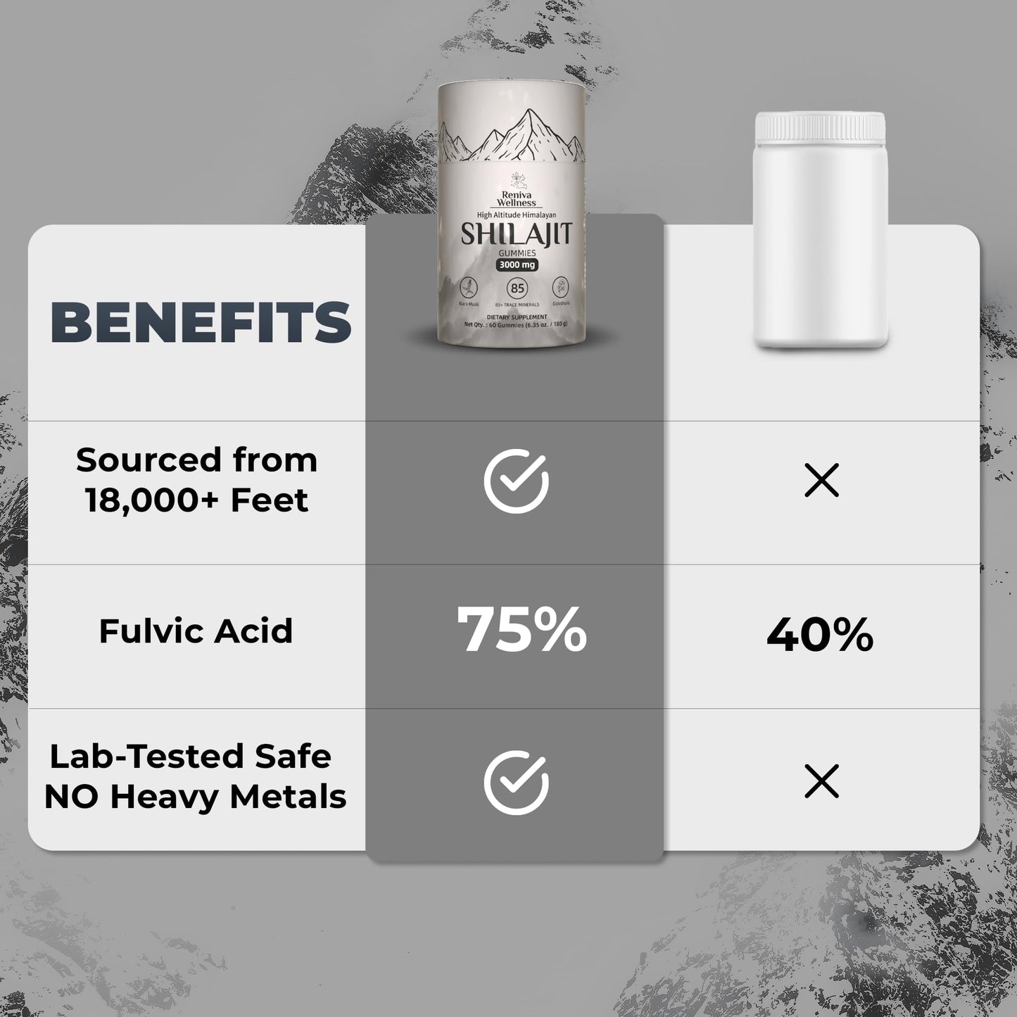 Reniva Wellness High-Altitude Himalayan Shilajit Gummies 3000mg Shilajit Gold, 60 Gummies