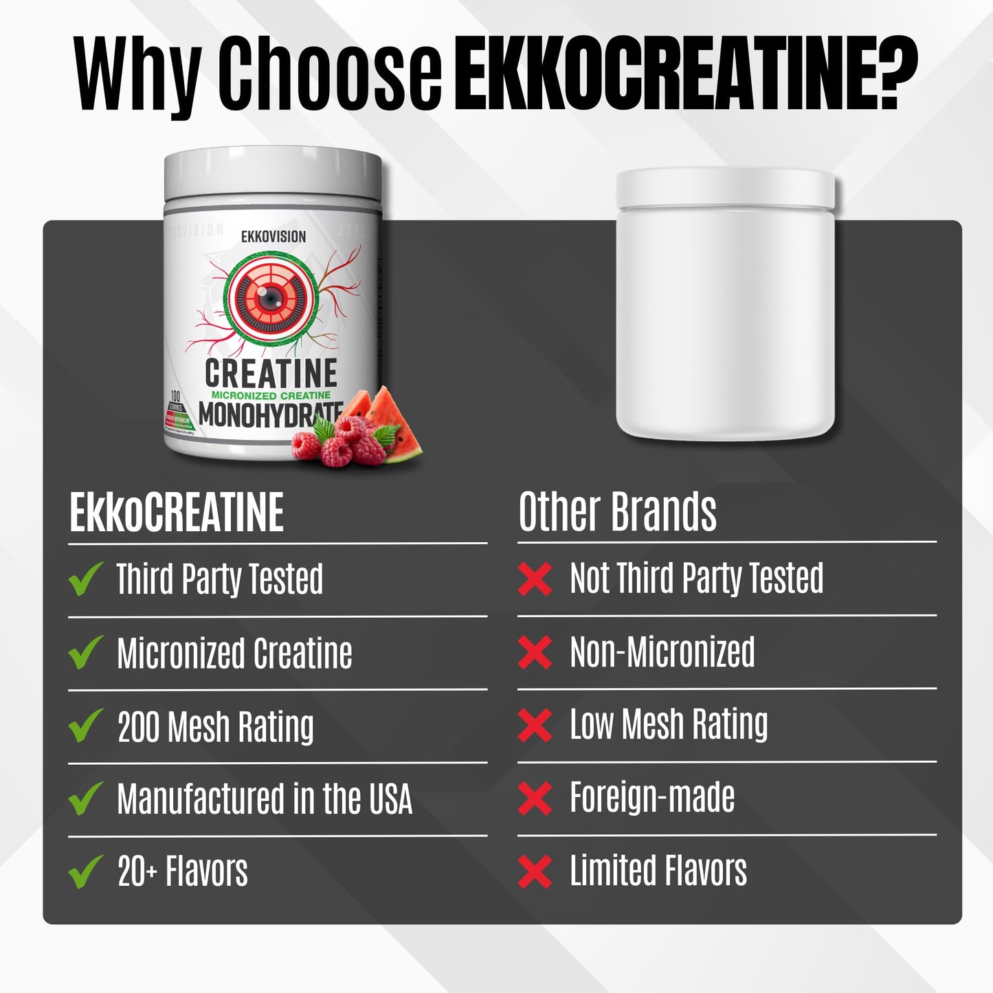 Ekkovision Creatine Monohydrate Powder, 100 Servings