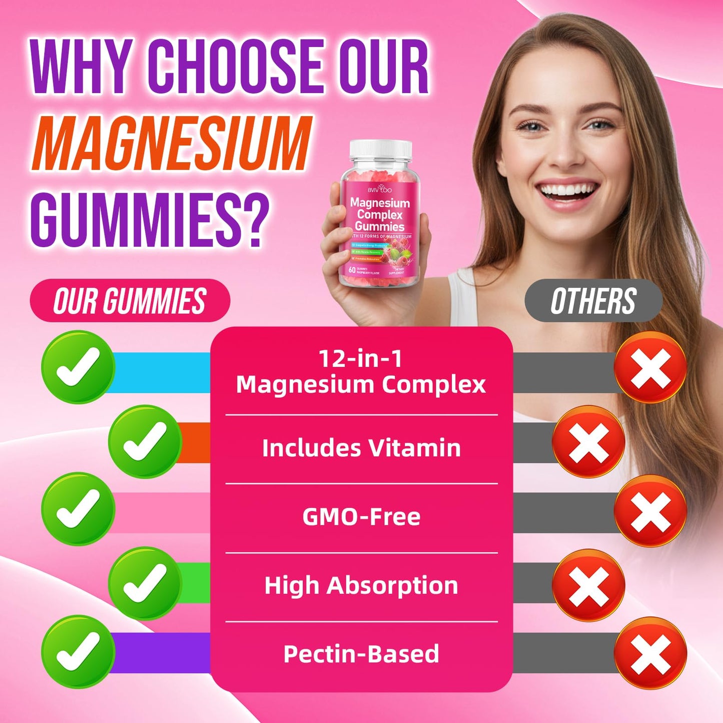 BVIVLOO Magnesium Complex Gummies Gummy 2
