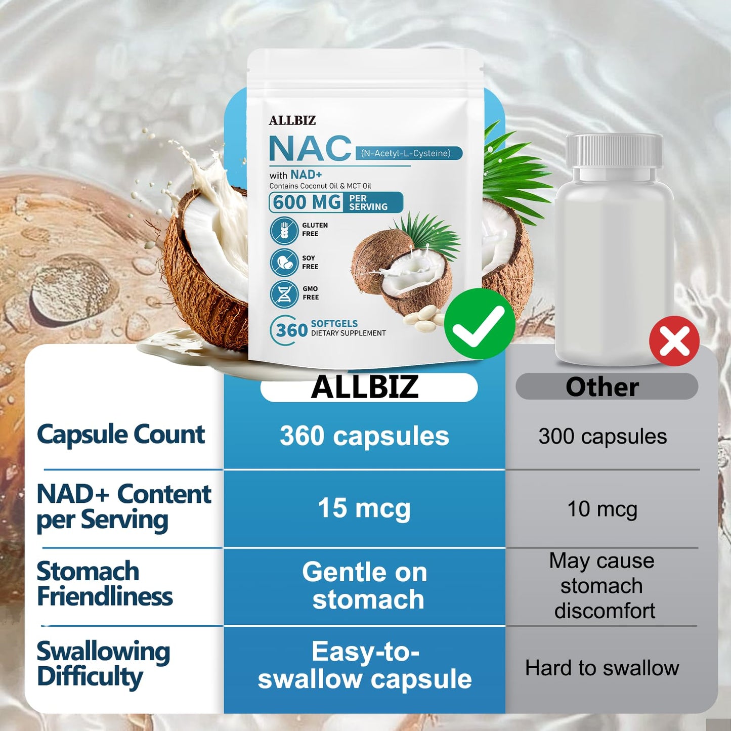 ALLBIZ NAC 600mg with NAD+ & MCT Oil Softgels, 360 Count