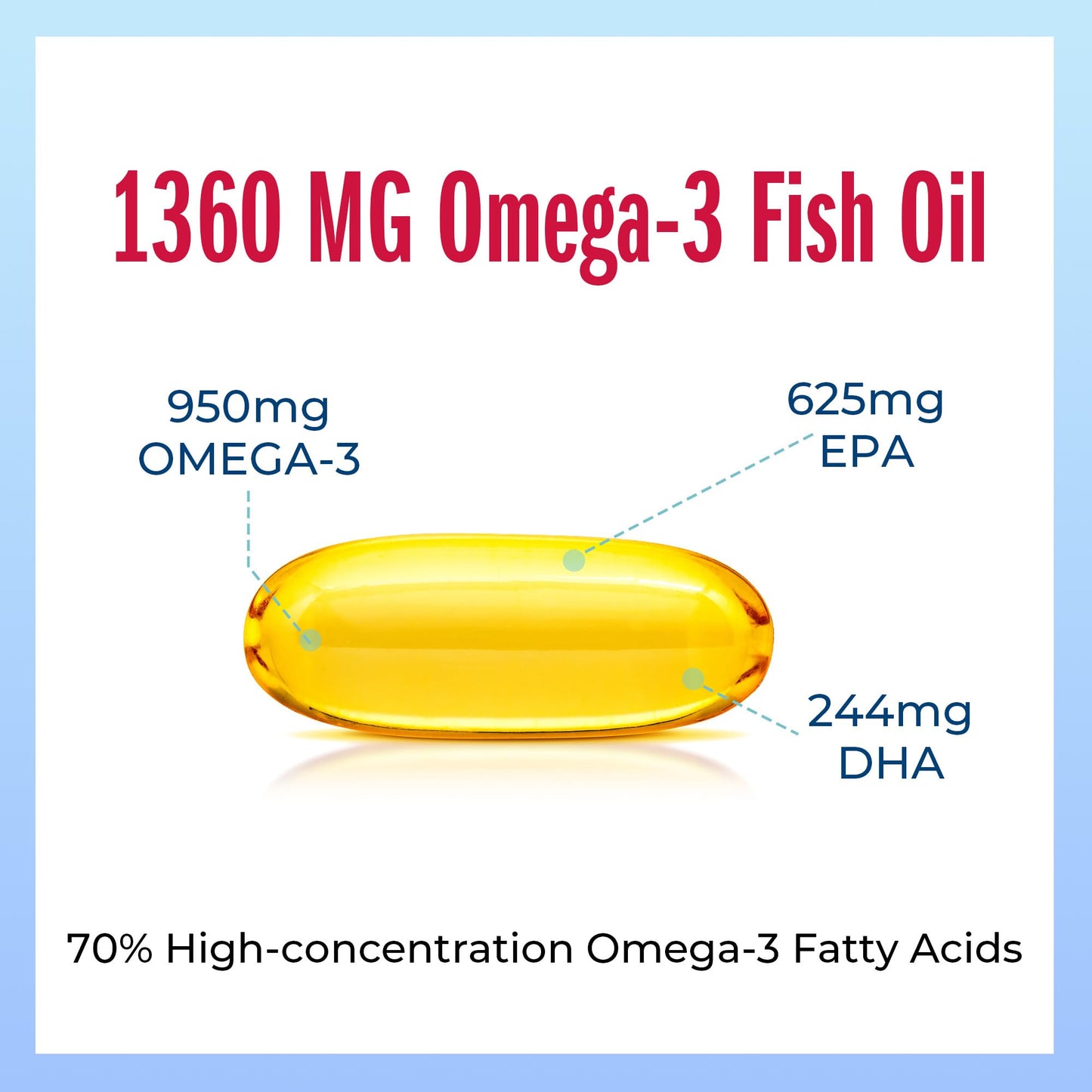 Vitamin World Triple Strength Omega 3 Fish Oil 1360 mg Softgels, 60 Count