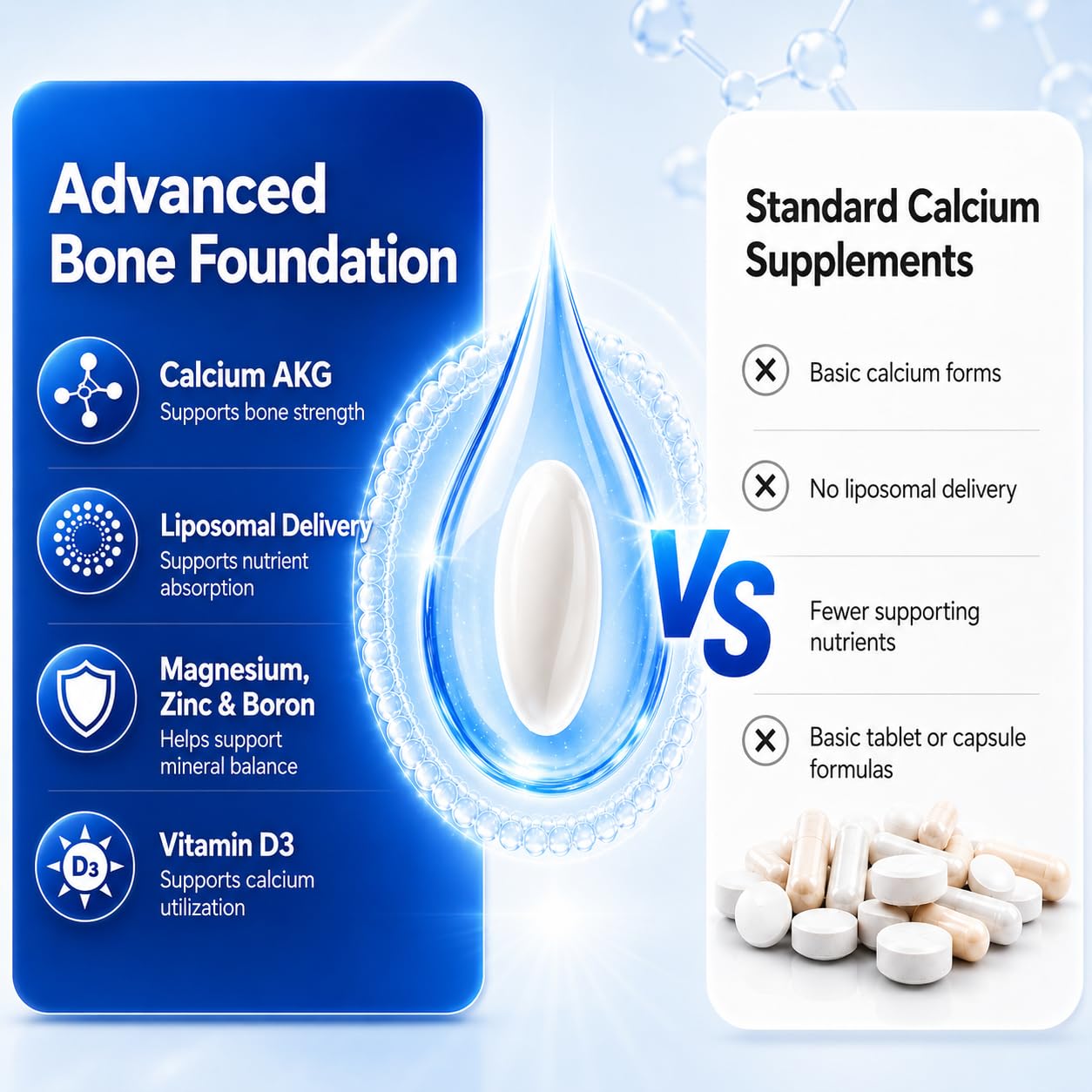 VITAOWN Liposomal Calcium AKG Supplement with Magnesium Glycinate, Vitamin D3, Zinc & Boron – Daily Bone and Mineral Support – 1,500 mg Ca-AKG per Serving – 90 Softgels