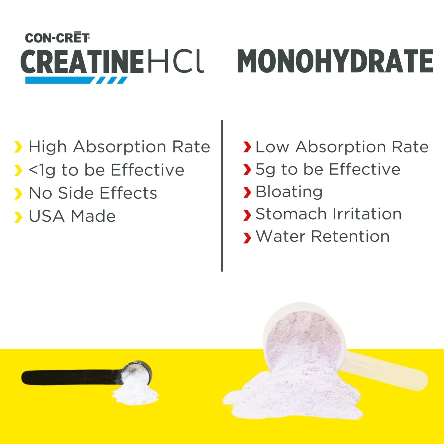 CON-CRET Creatine HCl Powder 2.2