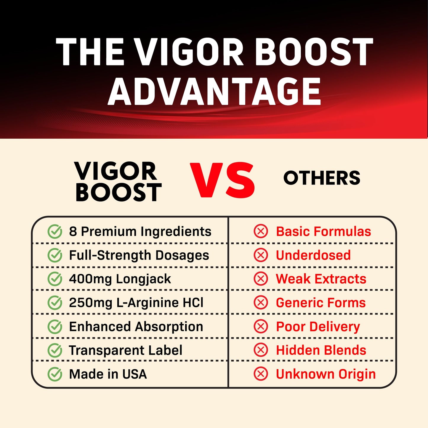 Zonata Vigor Pills for Men, Vigor Male Supplement Advanced Formula, 180 Tablets