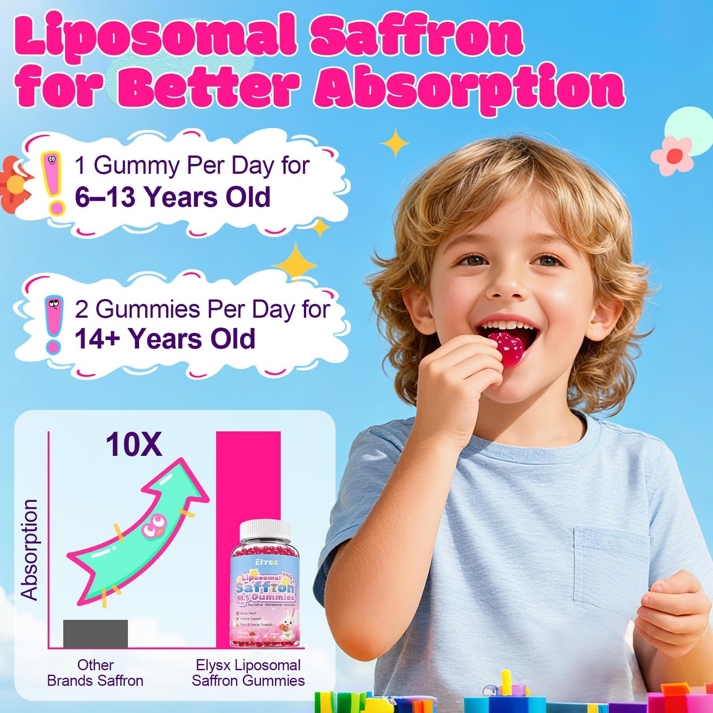 Elysx Saffron Gummies for Kids & Adults with Holy Basil, Rosemary Gummy 60 Count