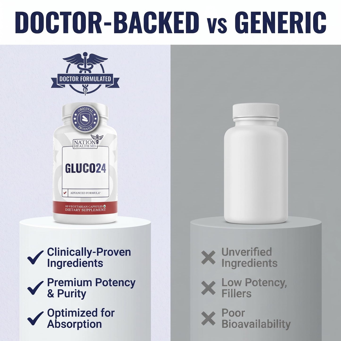 NATION HEALTH MD Gluco24 Blood Sugar Support Supplement 60 Capsules