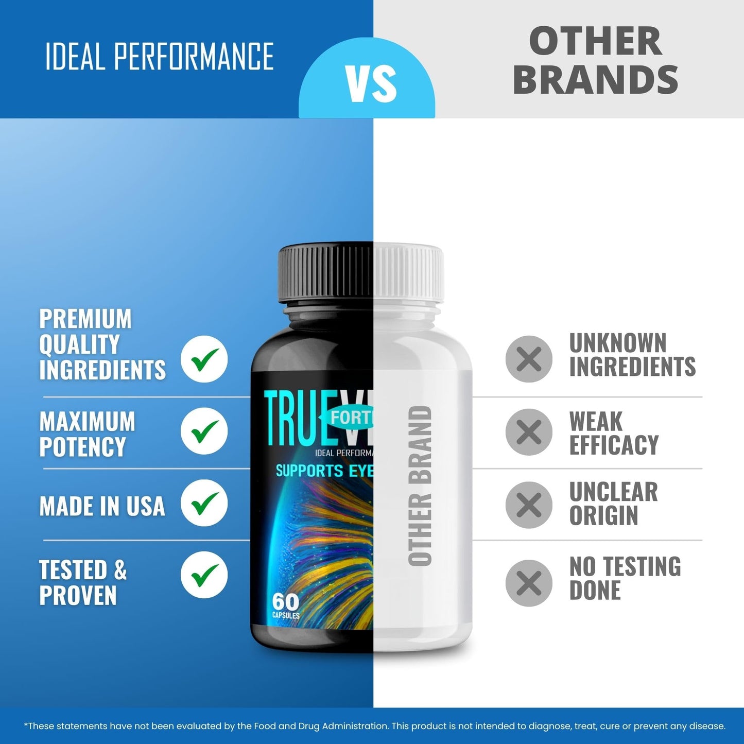 IDEAL PERFORMANCE TrueVision Eye Health Capsules 120 Capsules