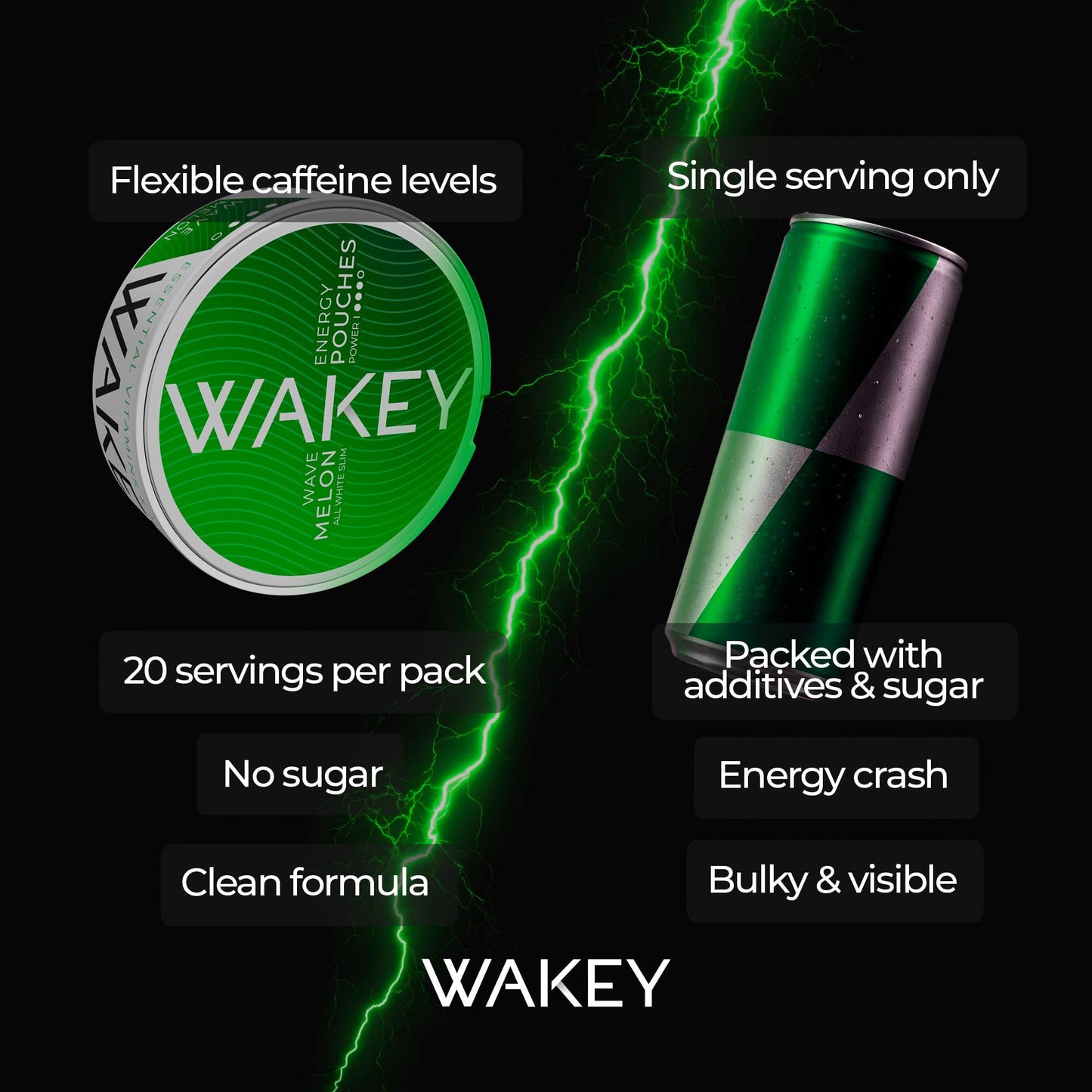 Wakey Energy Caffeine Pouches Caplet, 5 Count