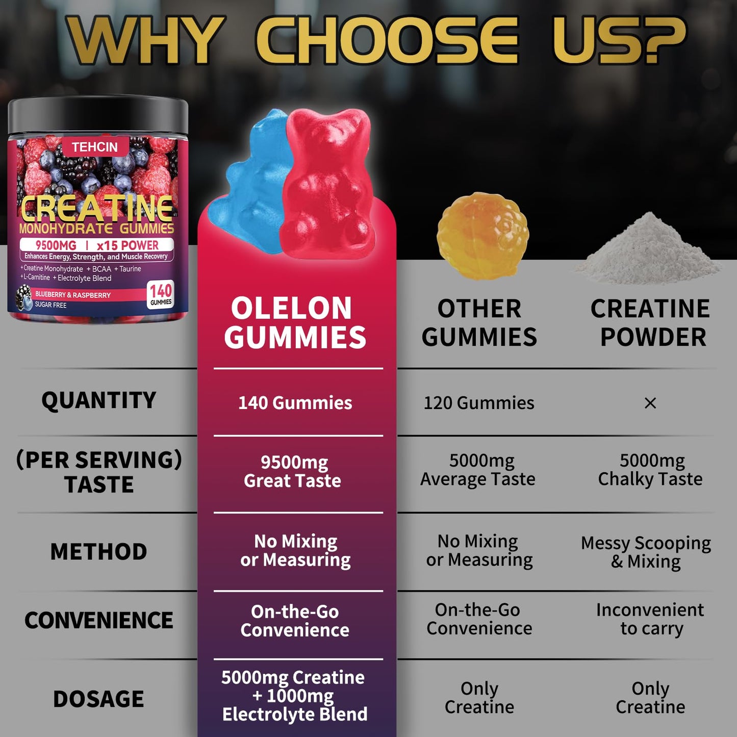 TEHCIN Creatine Monohydrate Gummies Complex 9500mg for Men & Women, with Electrolyte Blend & L-Taurine, Sugar Free, 140 Count
