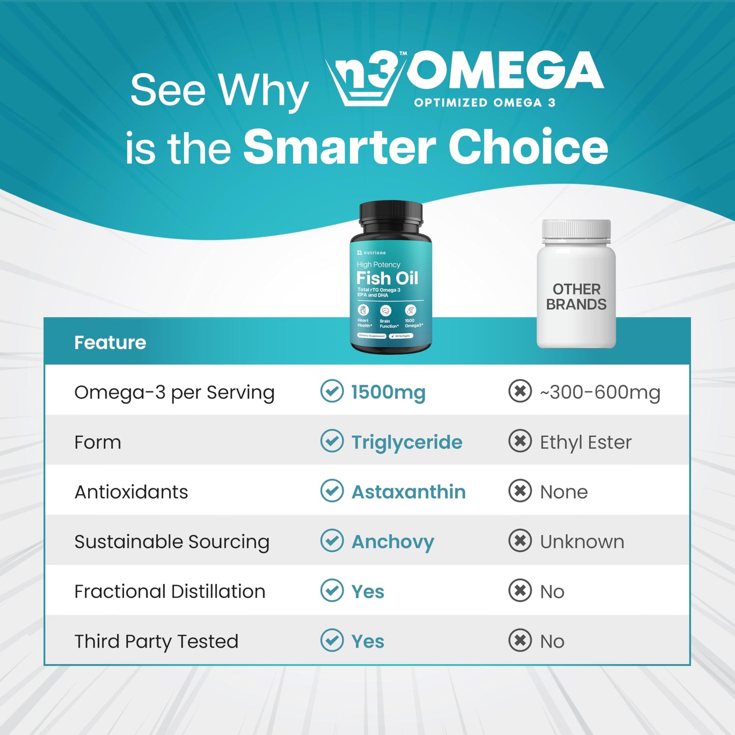 Nutriana Mini Fish Oil Softgels 1500mg Omega-3 with EPA & DHA, 90 Softgels