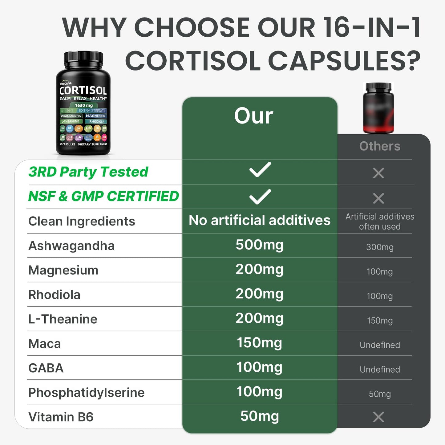 POSOCAMA Cortisol Supplements Capsules 90 Count
