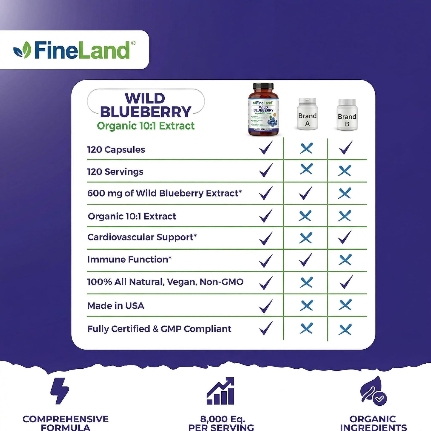 FineLand Wild Blueberry Extract Capsules 120 Count