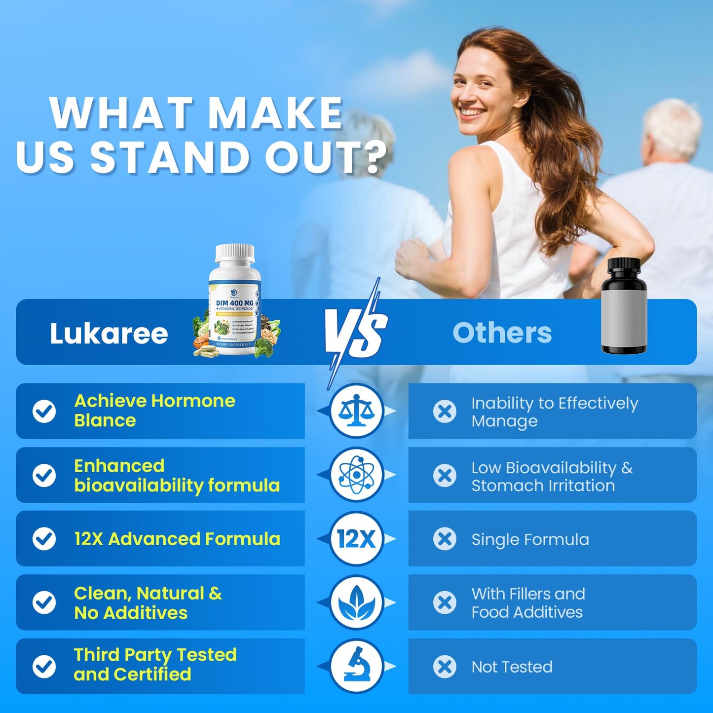 Lukaree DIM Supplement 400MG for Women with Soy Isoflavones, Capsule, 60 Count