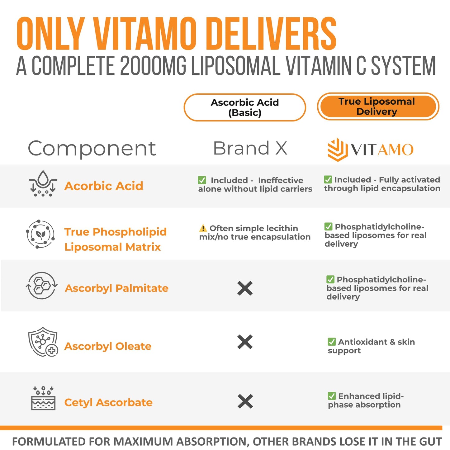 Vitamo Liposomal Vitamin C 2000mg Capsules 300 Count