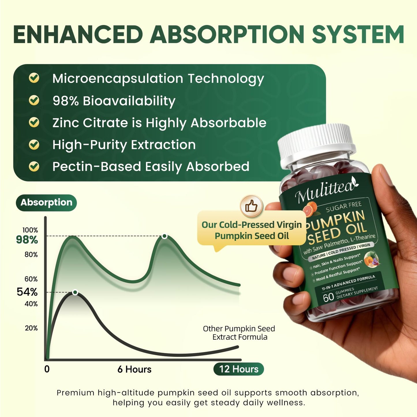 Mulittea Pumpkin Seed Oil with Saw Palmetto Gummies with L-Theanine for Mood, Hair & Prostate Support, Virgin Cold Pressed, Essential Fatty Acids & Phytosterols, Non-GMO, 120 Gummies