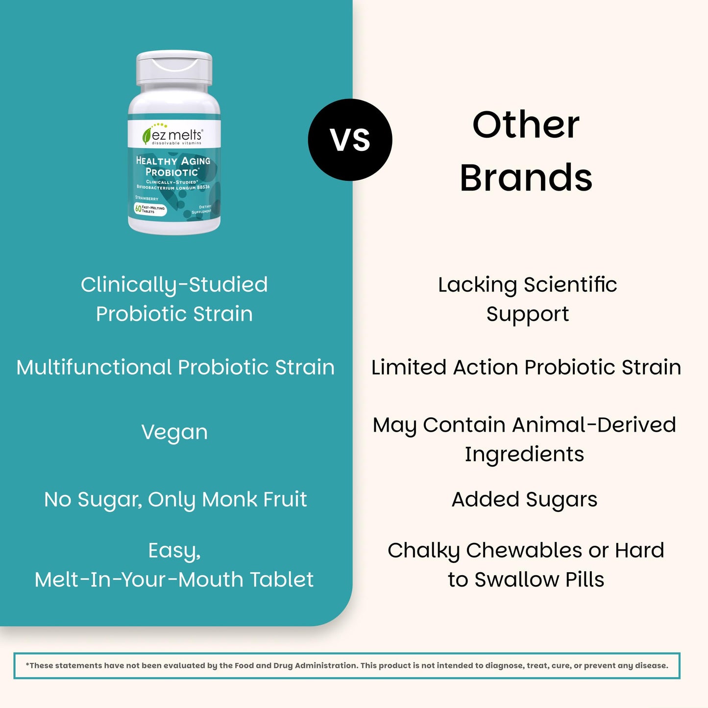EZ Melts Healthy Aging Probiotic - Daily Probiotic for Digestive & Gut Health Support - with Bifidobacterium Longum - 60 Tablets