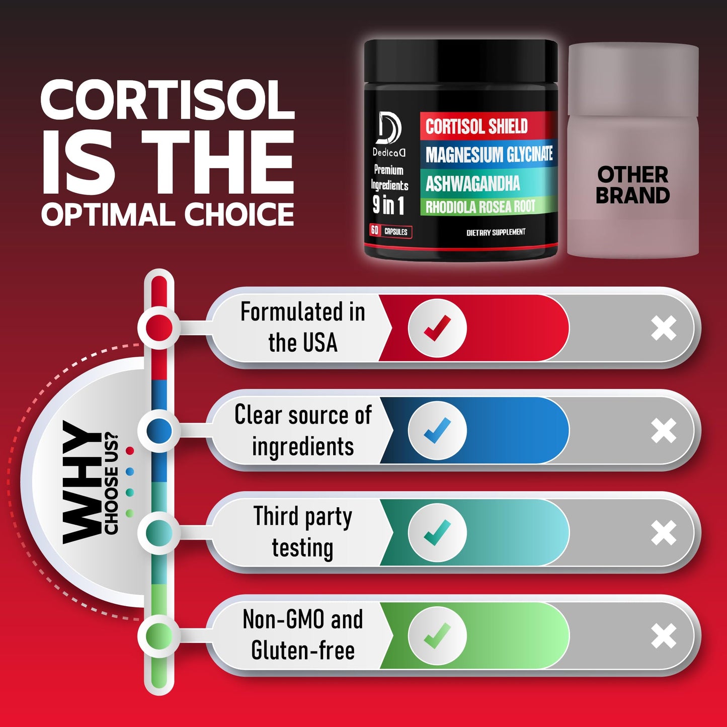 DEDICAD 9in1 Cortisol Shield 60 Capsules