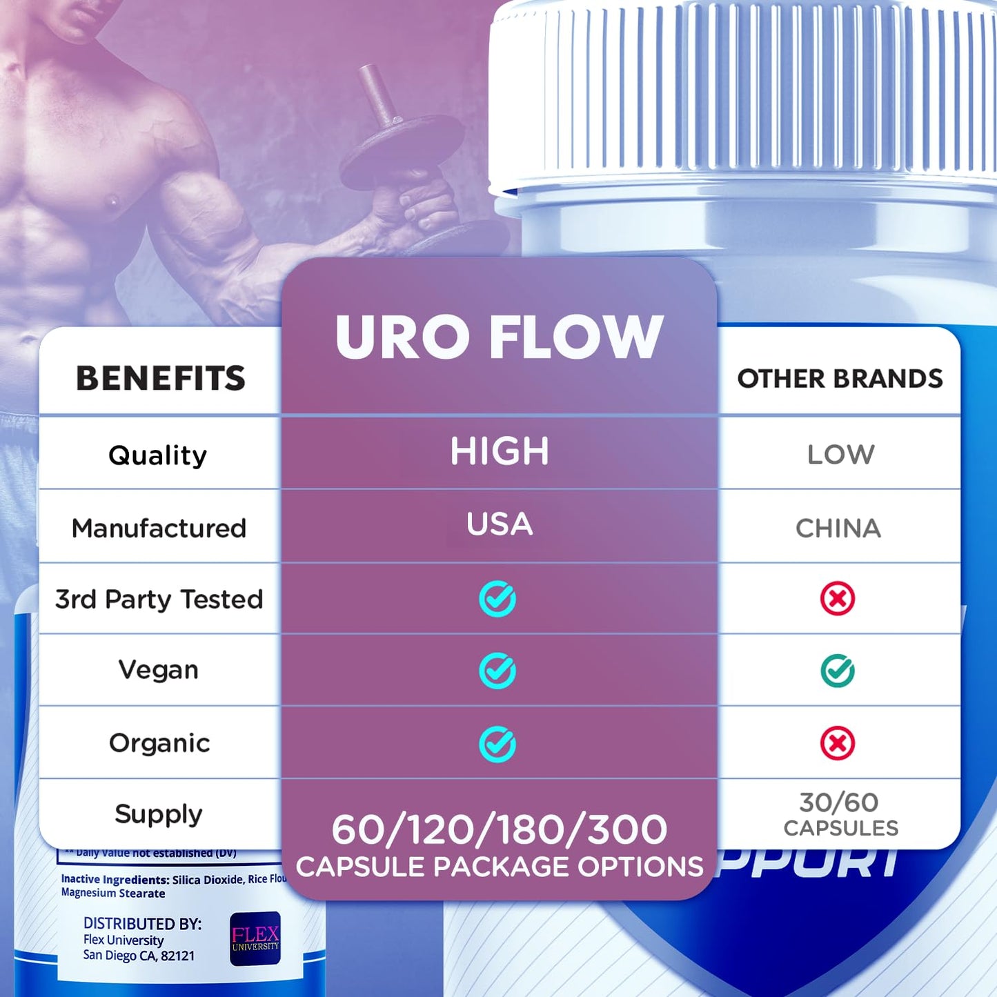 Flex University URO Flow Capsules 180 Capsules