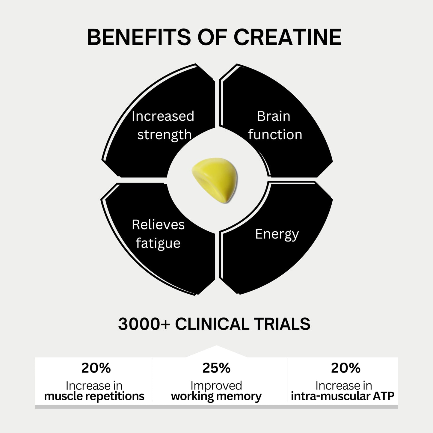 BOD Creatine Gummies, Creatine Monohydrate, Lemon Drop, 5g per Serving, 150 Gummies
