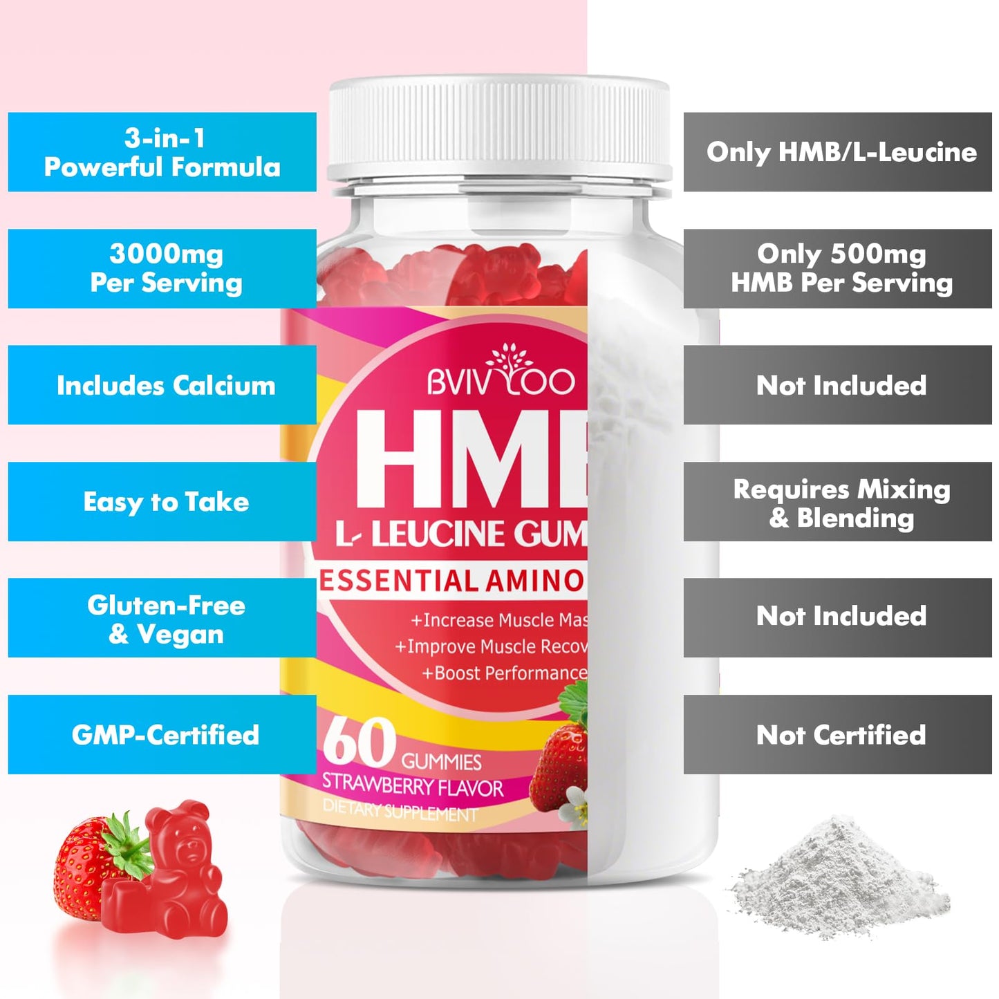 BVIVLOO HMB and L-Leucine Gummies, 2-pack, 120 Gummies