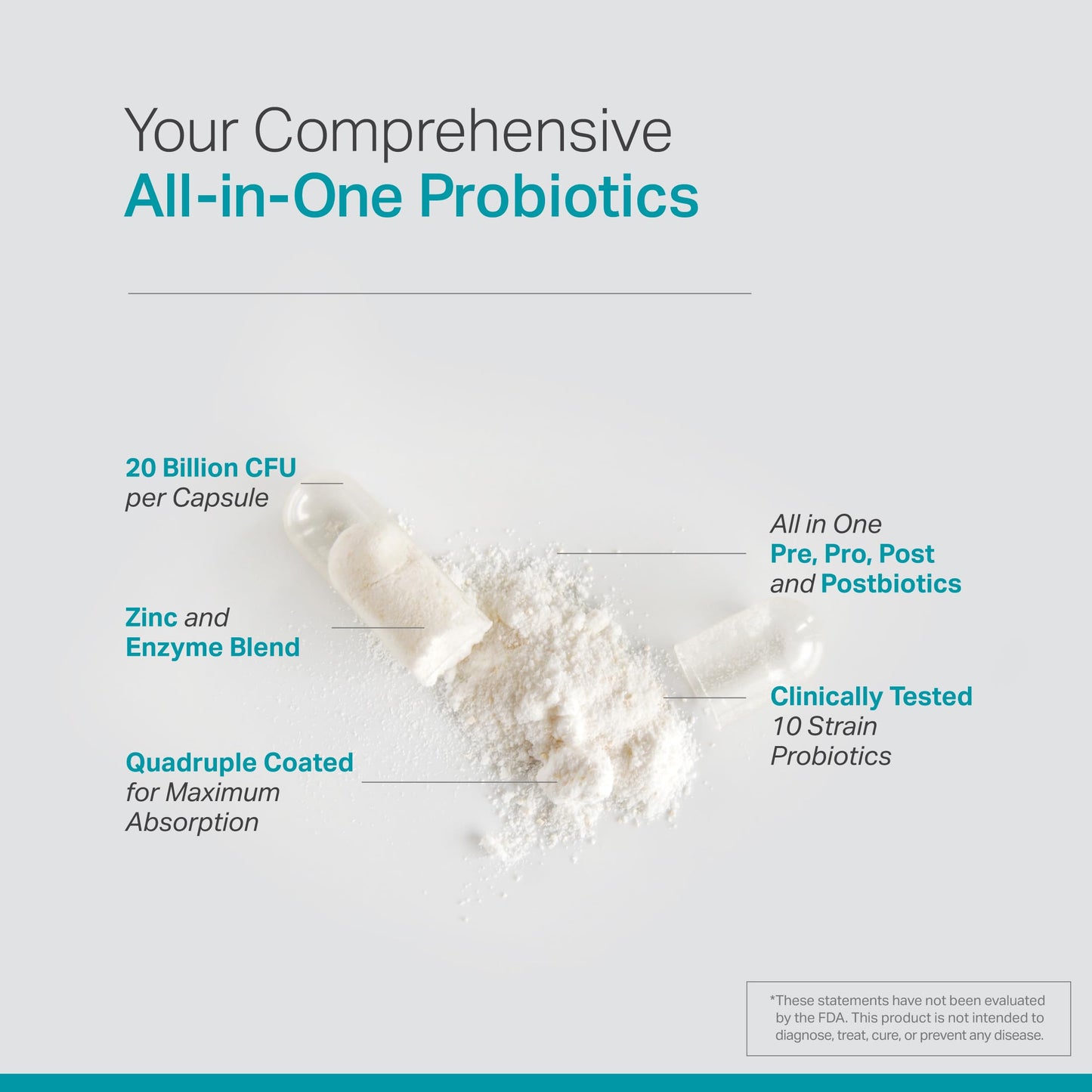 Anew Vita Complete Probiotic Blend 60 Capsules