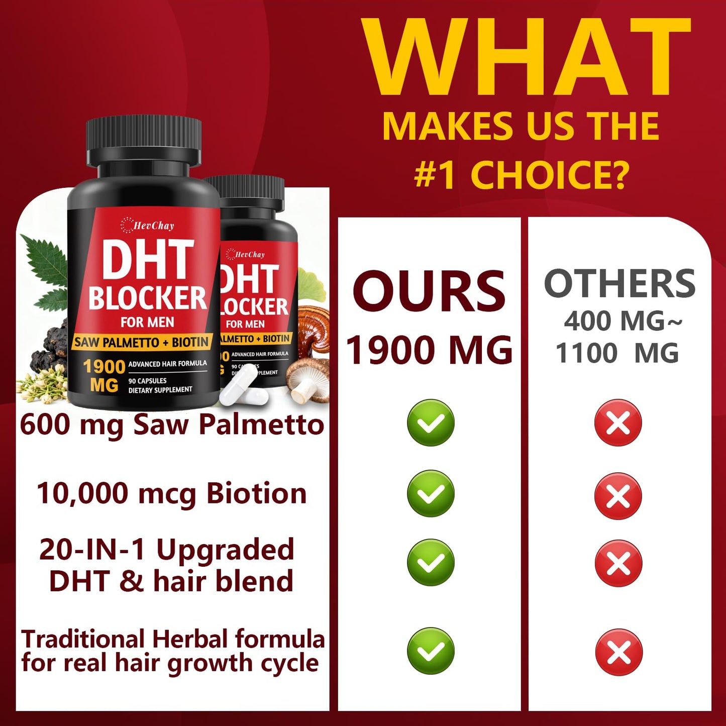 HevChay DHT Blocker for Men with Saw Palmetto & Biotin 10000mcg Capsules 90 Count