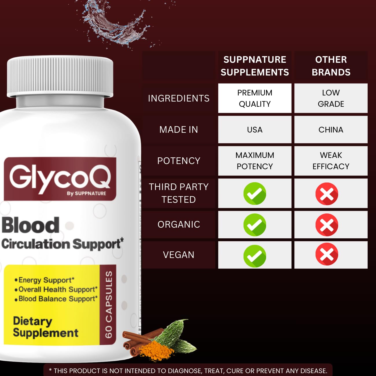 SuppNature GlycoQ 60 Capsules
