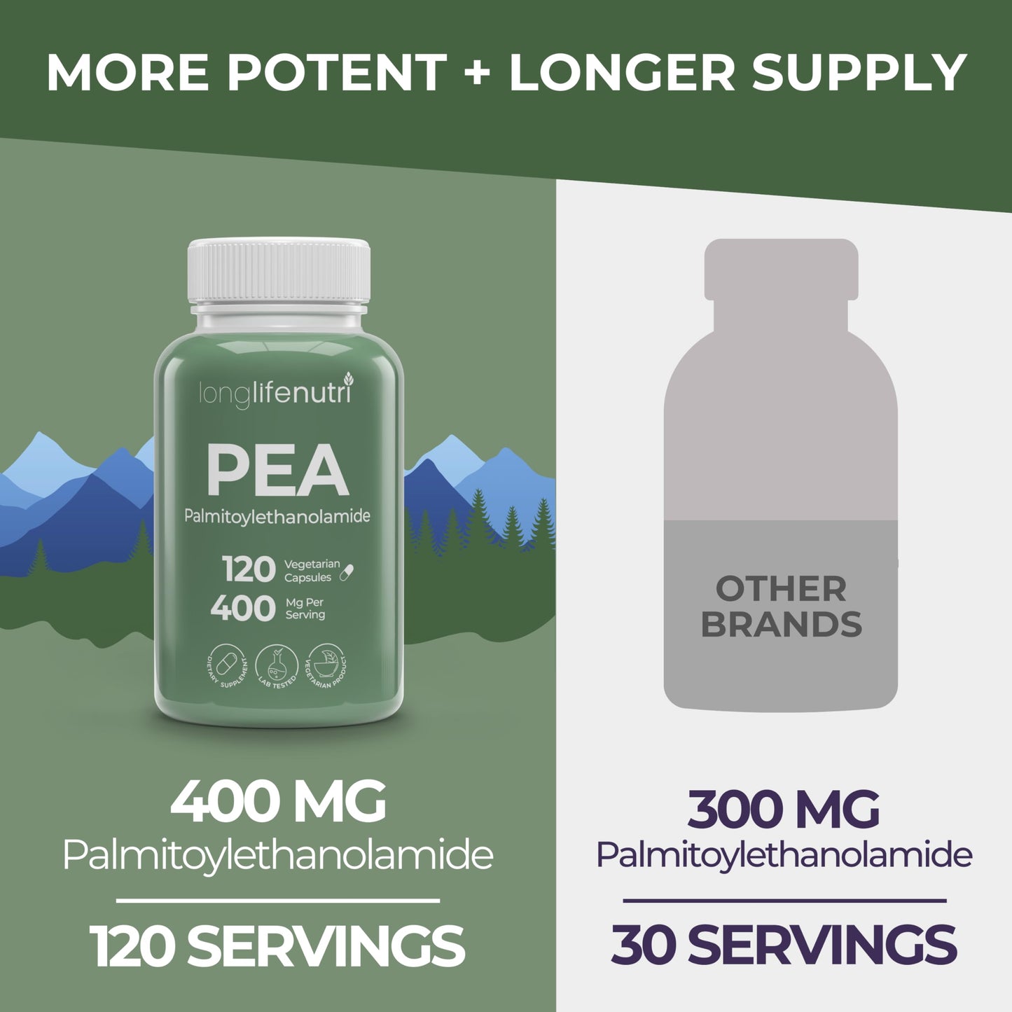 LongLifeNutri Palmitoylethanolamide (Pea) 400mg Capsule, 120 Count