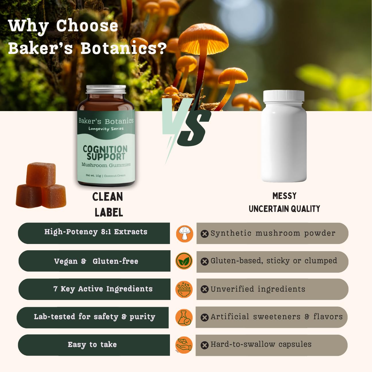 Baker's Botanics Adaptogenic Mushroom Gummies – Antioxidant Botanical Blend, 30 Gummies