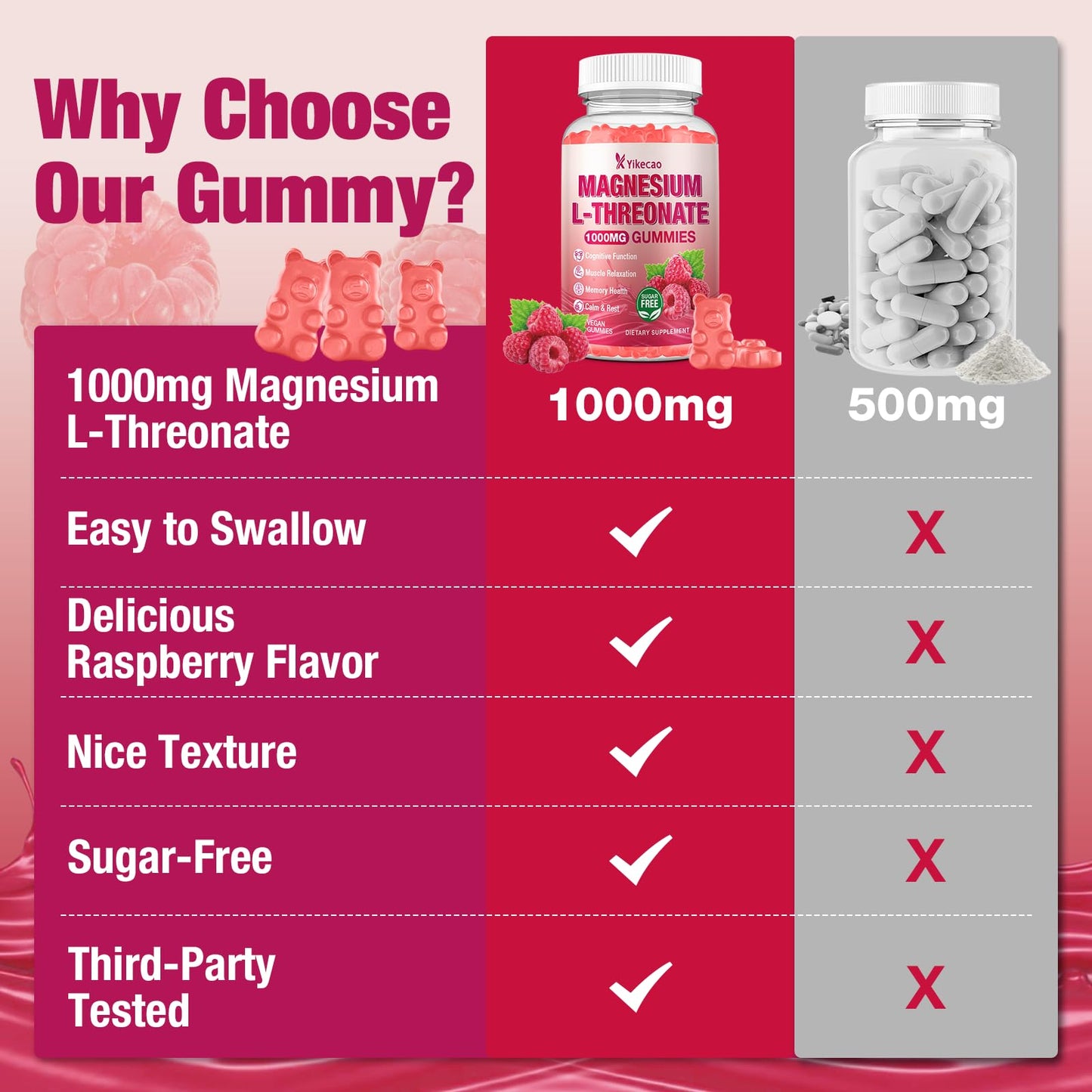 Yikecao Magnesium L-Threonate Gummies 1000mg, 60 Count