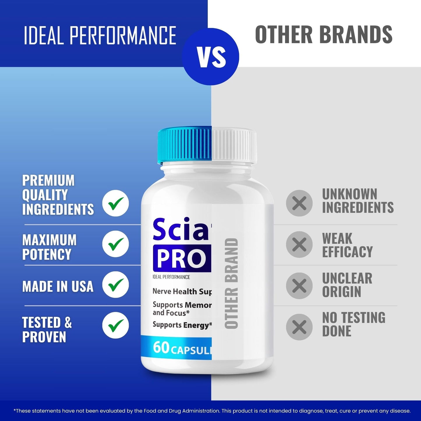 IDEAL PERFORMANCE Sciatica Pro Plus 300 Capsules