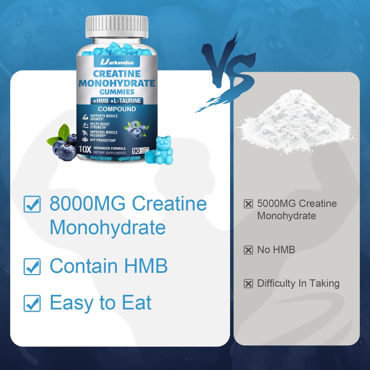Uarkendos Creatine HMB Monohydrate Gummies, 90 Count