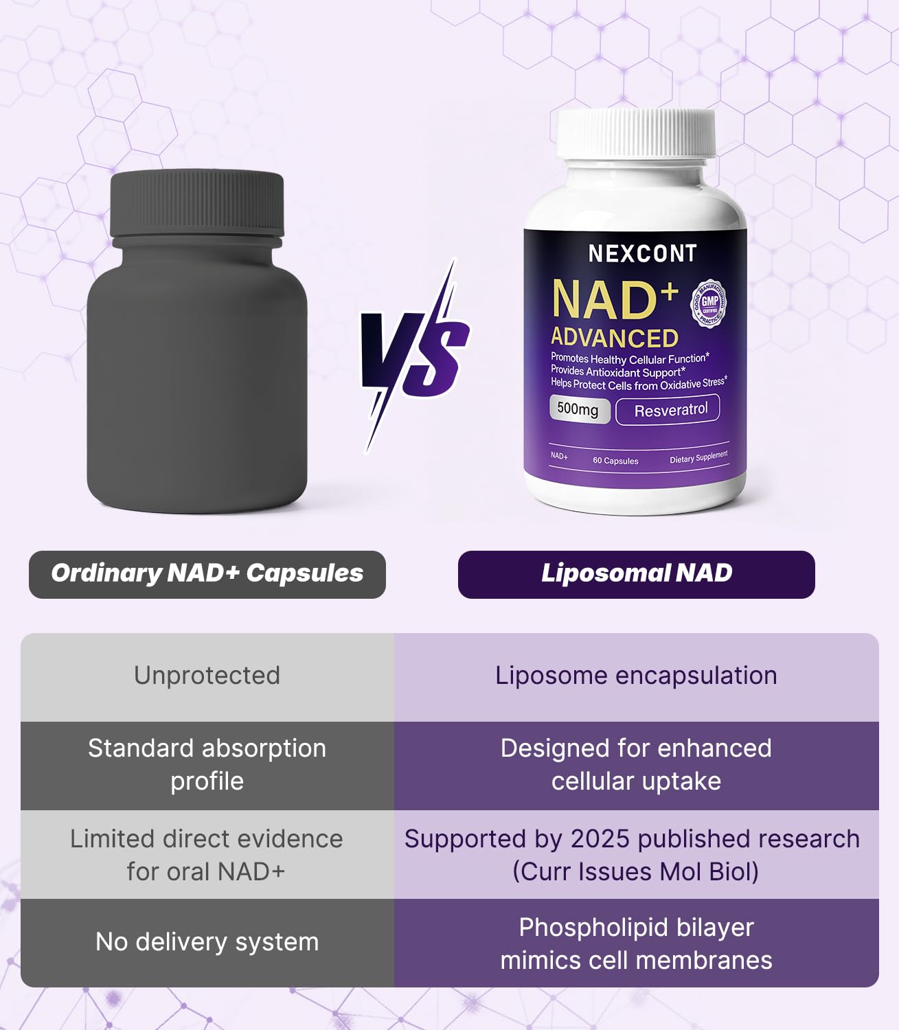 Oopeatol NAD Supplement with Resveratrol 500mg Capsule, 60 Capsules