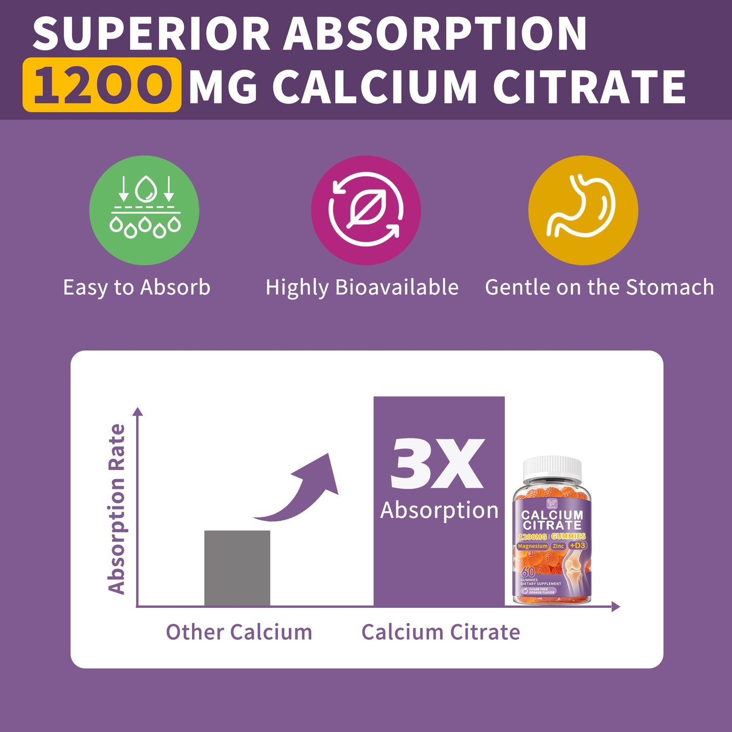 Hudetex Calcium Citrate 1200 mg with Calcium Magnesium Zinc Vitamin D3 Gummies, High-Absorption Calcium Chews for Bone, Teeth & Muscle Health, 180 Gummies