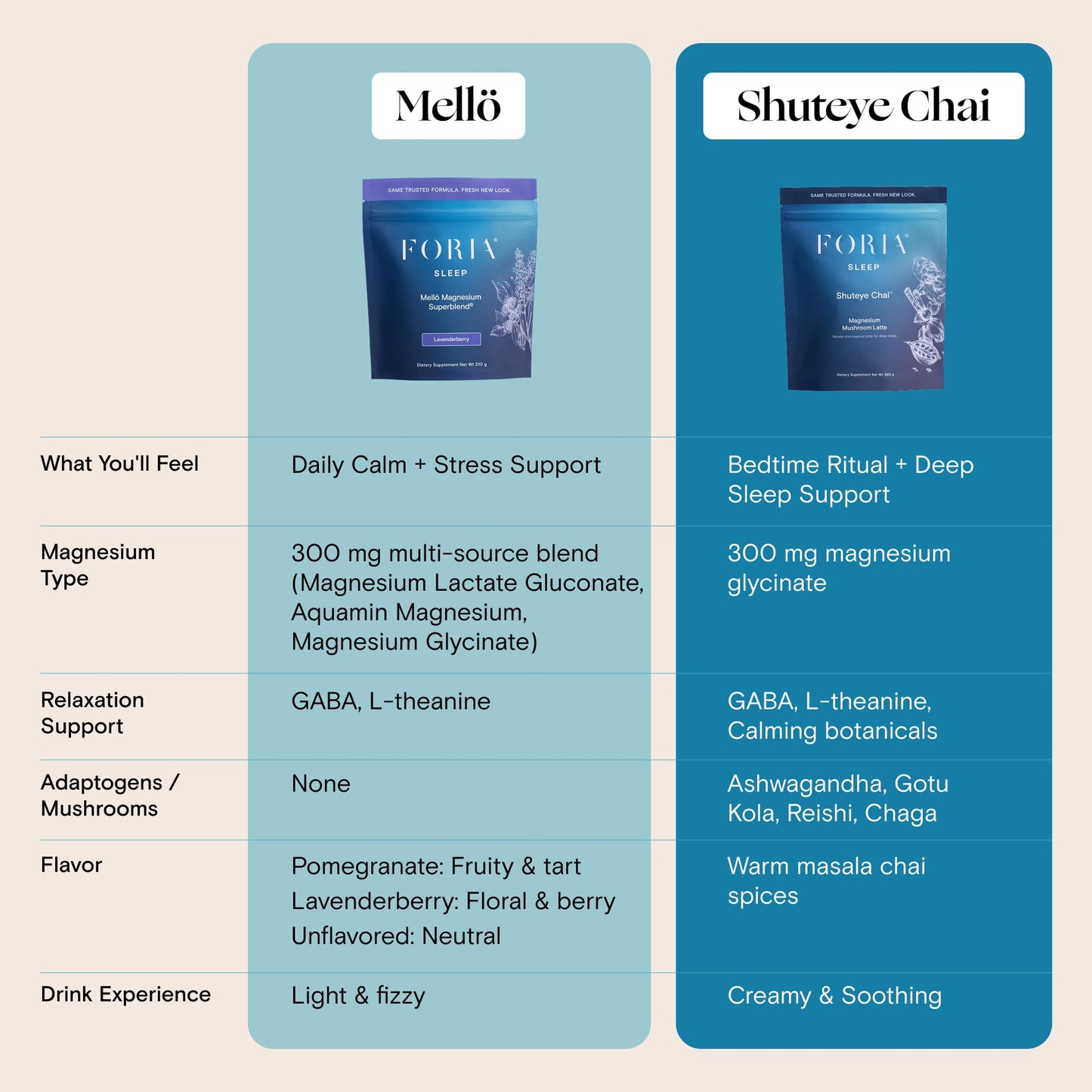 FORIA Shuteye Chai Magnesium Powder Supplement, 12.7 Ounce