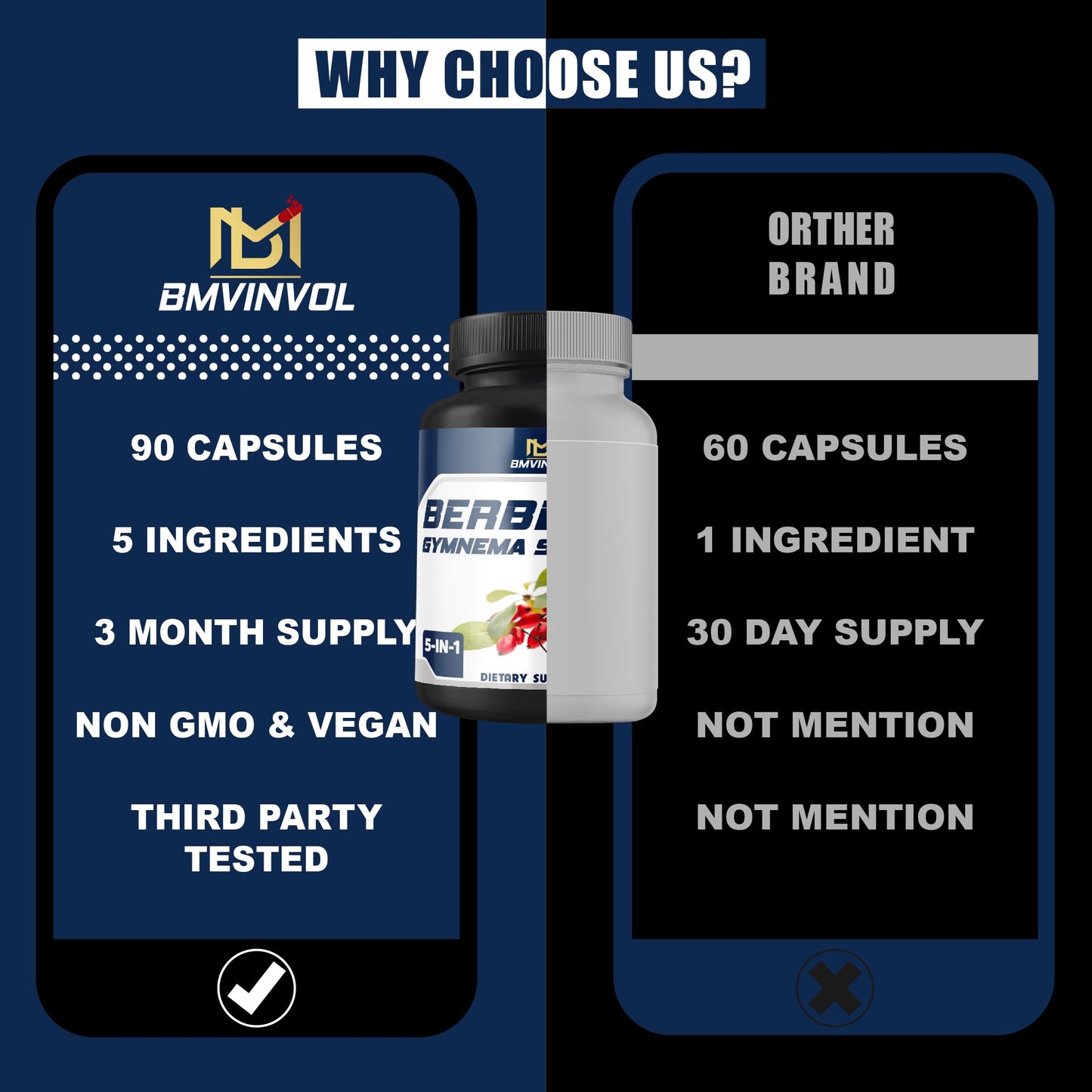BMVINVOL 5-in-1 Berberine Supplement with Ceylon Cinnamon, Gymnema Sylvestre, Bitter Melon & Black Pepper Capsule 90 Count
